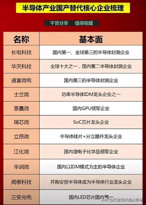 最有價值 大金融 汽車 中特估 機器人 半導(dǎo)體 消費電子 ai 算力