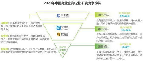 首份中國(guó)商業(yè)查詢行業(yè)報(bào)告出爐,行業(yè)發(fā)展?jié)摿薮?投資價(jià)值廣闊